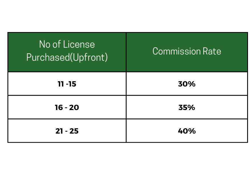 sub-distributor comission Rates